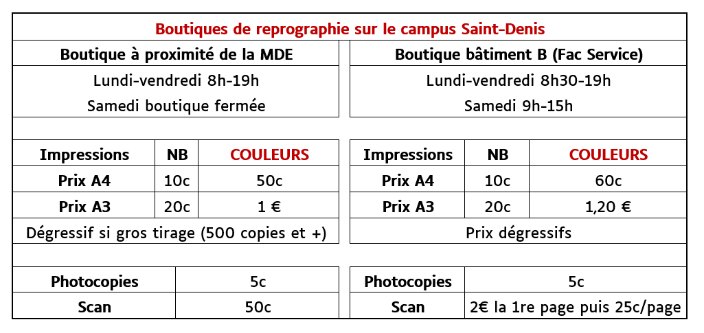 Deux boutiques de reprographie sont disponibles sur le campus. L'une près de la Maison de l'étudiant est ouverte du lundi au vendredi de 8h à 19h et l'autre dans le bâtiment B est ouverte du lundi au vendredi de 8h30 à 19h et le samedi de 9h à 15h. Les impressions A4 noir et blanc sont à 10 centimes par page.